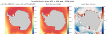 JAS Potential Density