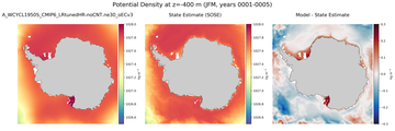 JFM Potential Density