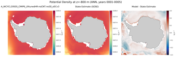 ANN Potential Density