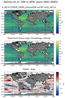 JFM Model Salinity compared with Argo observations