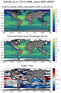 ANN Model Salinity compared with Argo observations