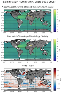 ANN Model Salinity compared with Argo observations
