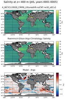 JAS Model Salinity compared with Argo observations