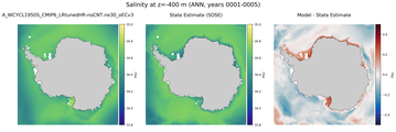 ANN Salinity