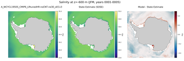 JFM Salinity