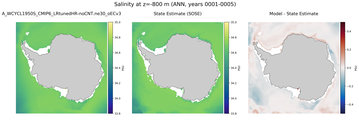 ANN Salinity