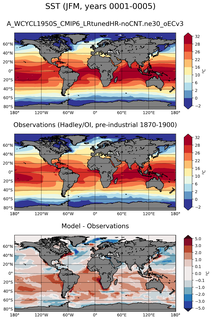 JFM Mean Sea Surface Temperature