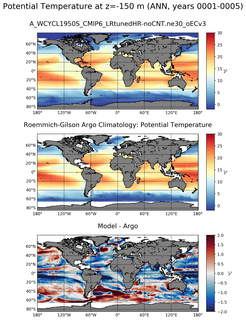 ANN Model potential temperature compared with Argo observations