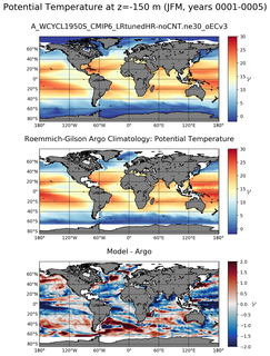 JFM Model potential temperature compared with Argo observations
