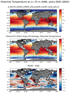 ANN Model potential temperature compared with Argo observations