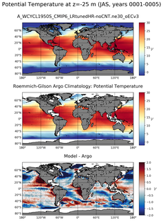 JAS Model potential temperature compared with Argo observations