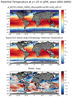 JFM Model potential temperature compared with Argo observations
