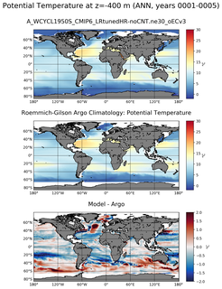 ANN Model potential temperature compared with Argo observations