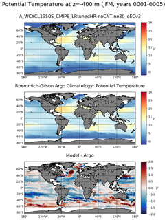 JFM Model potential temperature compared with Argo observations