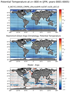 JFM Model potential temperature compared with Argo observations
