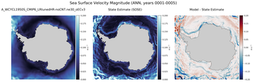 ANN Velocity Magnitude