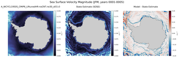 JFM Velocity Magnitude