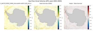 JFM Zonal Velocity