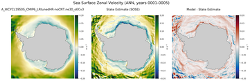 ANN Zonal Velocity