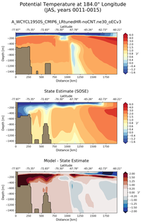 JAS Potential Temperature at 184.0$\degree$ Longitude JAS