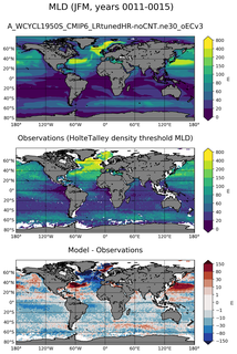 JFM Mean Mixed-Layer Depth