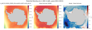 JAS Potential Density