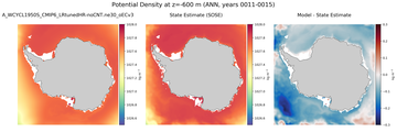 ANN Potential Density