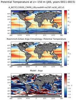 JAS Model potential temperature compared with Argo observations