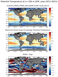 JFM Model potential temperature compared with Argo observations