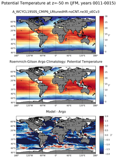 JFM Model potential temperature compared with Argo observations
