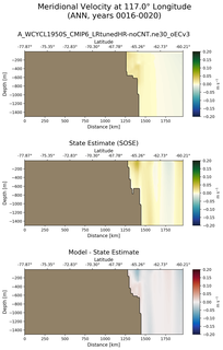 ANN Meridional Velocity at 117.0$\degree$ Longitude ANN