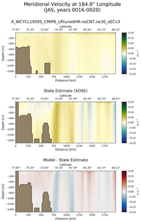 JAS Meridional Velocity at 184.0$\degree$ Longitude JAS