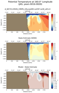 JAS Potential Temperature at 160.0$\degree$ Longitude JAS