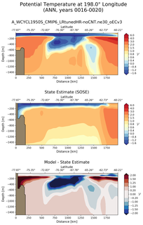 ANN Potential Temperature at 198.0$\degree$ Longitude ANN