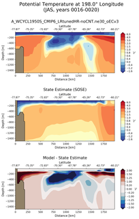 JAS Potential Temperature at 198.0$\degree$ Longitude JAS