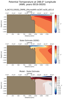 ANN Potential Temperature at 288.0$\degree$ Longitude ANN