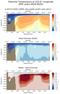 JFM Potential Temperature at 325.0$\degree$ Longitude JFM