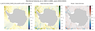 ANN Meridional Velocity
