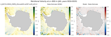 JAS Meridional Velocity