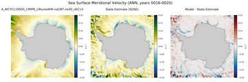 ANN Meridional Velocity