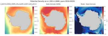 ANN Potential Density