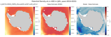 JAS Potential Density
