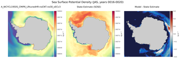 JAS Potential Density
