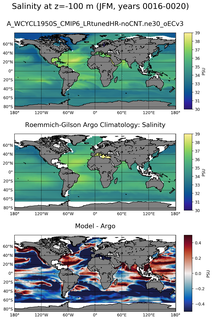 JFM Model Salinity compared with Argo observations