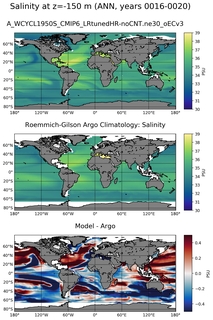 ANN Model Salinity compared with Argo observations