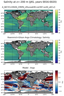 JAS Model Salinity compared with Argo observations