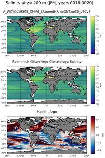 JFM Model Salinity compared with Argo observations