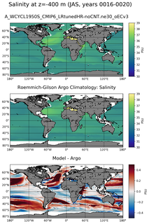 JAS Model Salinity compared with Argo observations