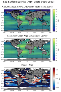 ANN Model Salinity compared with Argo observations
