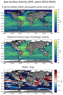 JFM Model Salinity compared with Argo observations